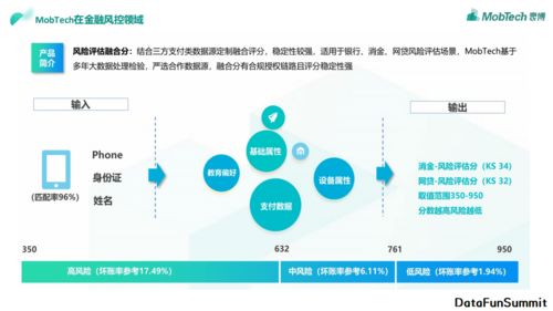 陳遠(yuǎn)光實(shí)踐數(shù)據(jù)治理一體化架構(gòu)于mobtech金融風(fēng)控場景的數(shù)據(jù)處理