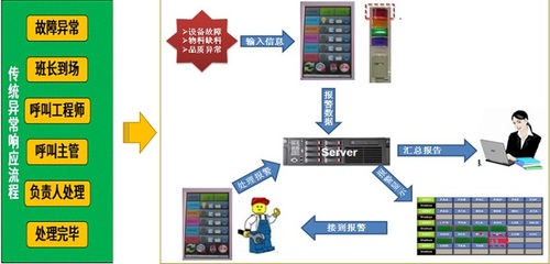 集控科技智慧工廠的數(shù)據(jù)處理技術(shù) 驅(qū)動智能制造的核心引擎